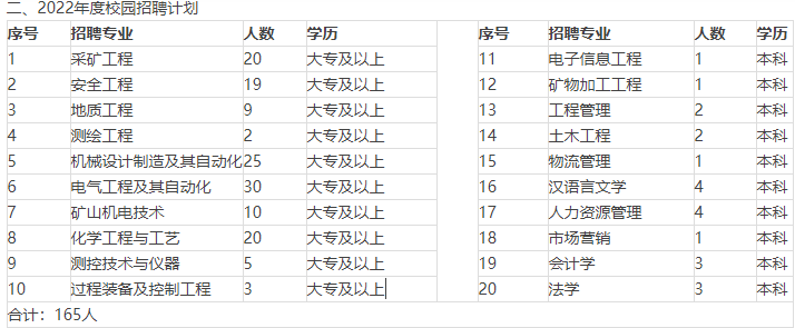 招聘岗位