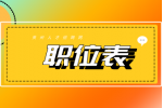 贵州省2022年公开选调高校优秀毕业生到基层法院工作职位表