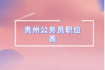 贵州兴仁市人民医院2022年自主招聘工作人员岗位表