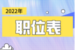 独山县2022年事业单位赴贵州师范大学公开引进专业人才职位表