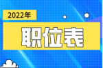 2022年贵州公务员选调生报考职位表