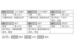 2022年贵州省公安机关人民警察职位专业科目笔试考试大纲