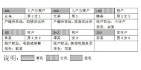 2022年贵州省公安机关人民警察职位专业科目笔试考试大纲