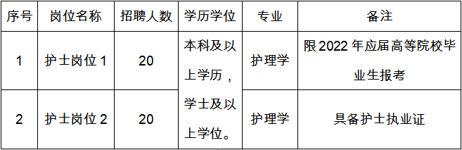招聘条件