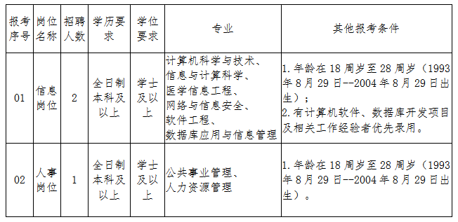 招聘对象