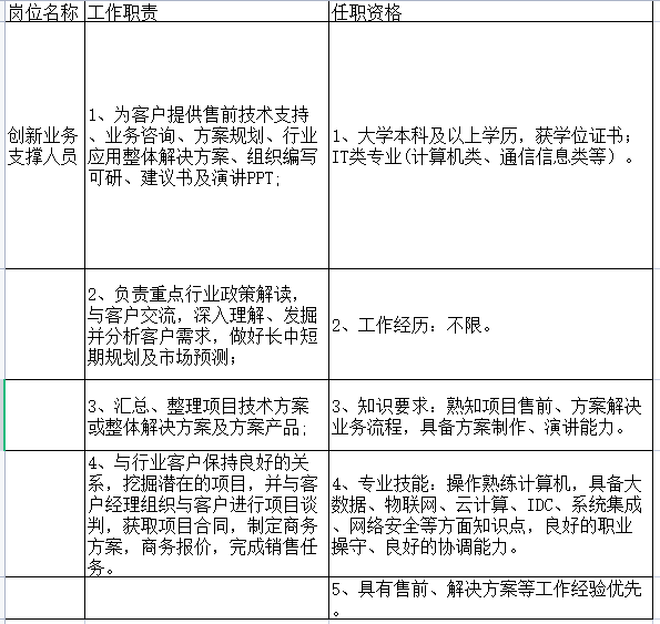 招聘岗位