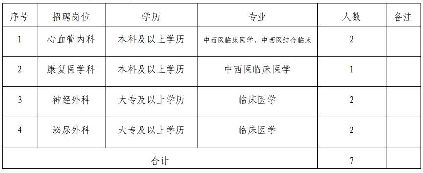 招聘岗位