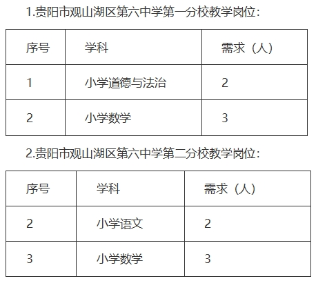 招聘岗位