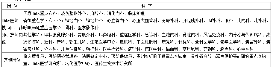 岗位