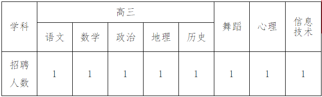 招聘岗位