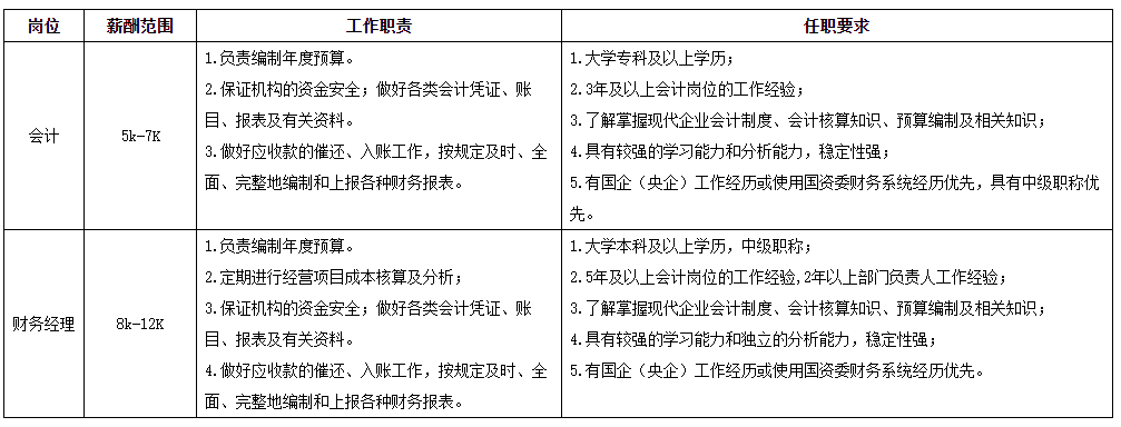 招聘岗位