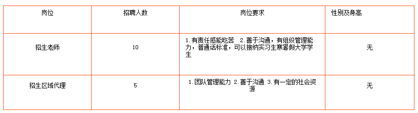 贵州贵阳市长城职业学校教师招聘