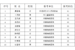 2022贵州黔西南州民政局下属事业单位招聘录用人员公示