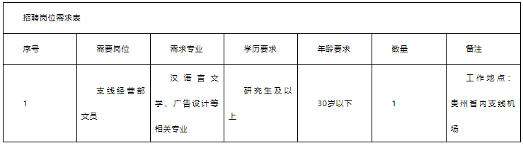 贵州省文化旅游科技有限公司招聘岗位