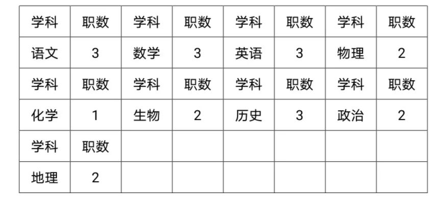 黔西南州教师招聘岗位