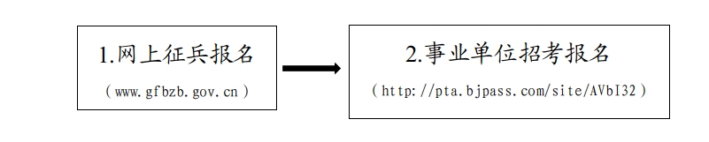 铜仁市事业单位招聘报名